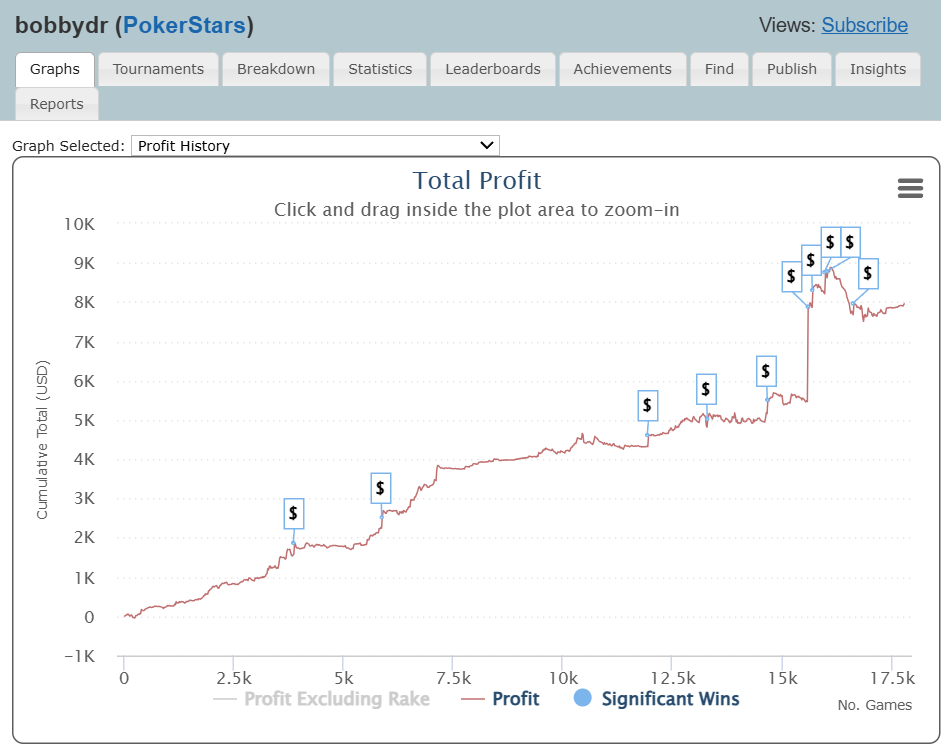 PokerStars Results Graph